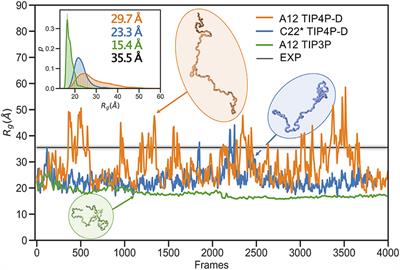 Refinement of α-Synuclein Ensembles Against SAXS Data: Comparison of Force Fields and Methods